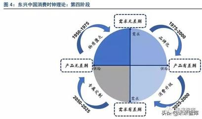 新零售市場調(diào)研報告 互聯(lián)網(wǎng)信息服務的影響與發(fā)展趨勢