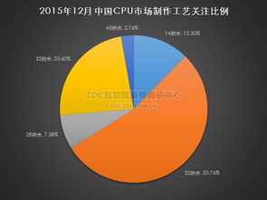 產(chǎn)品價格分布調(diào)研中心 互聯(lián)網(wǎng)信息服務的市場現(xiàn)狀與趨勢分析